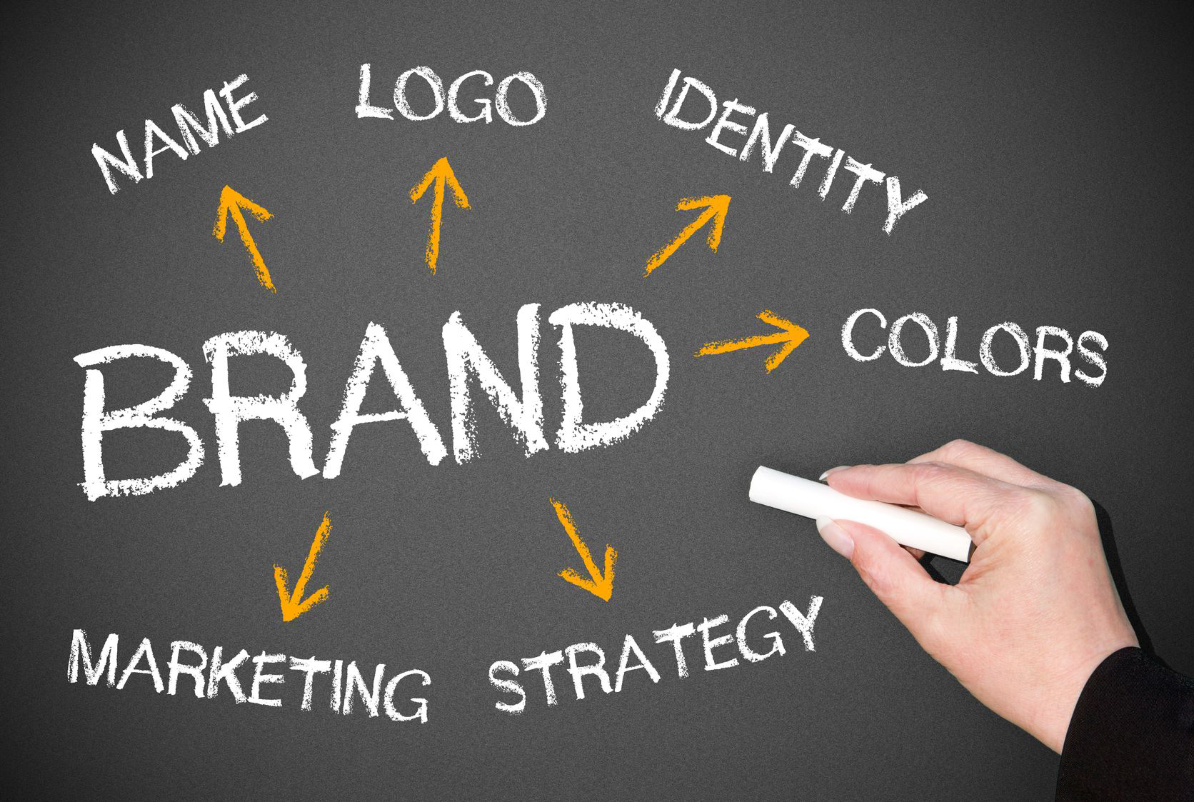7 Causes Why You Ought to Use Promotional Merchandise